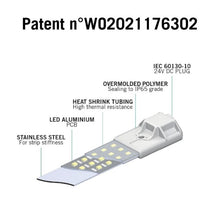 Secret Jardin Cosmorrow Kit 200W, Vollspektrum LED-System