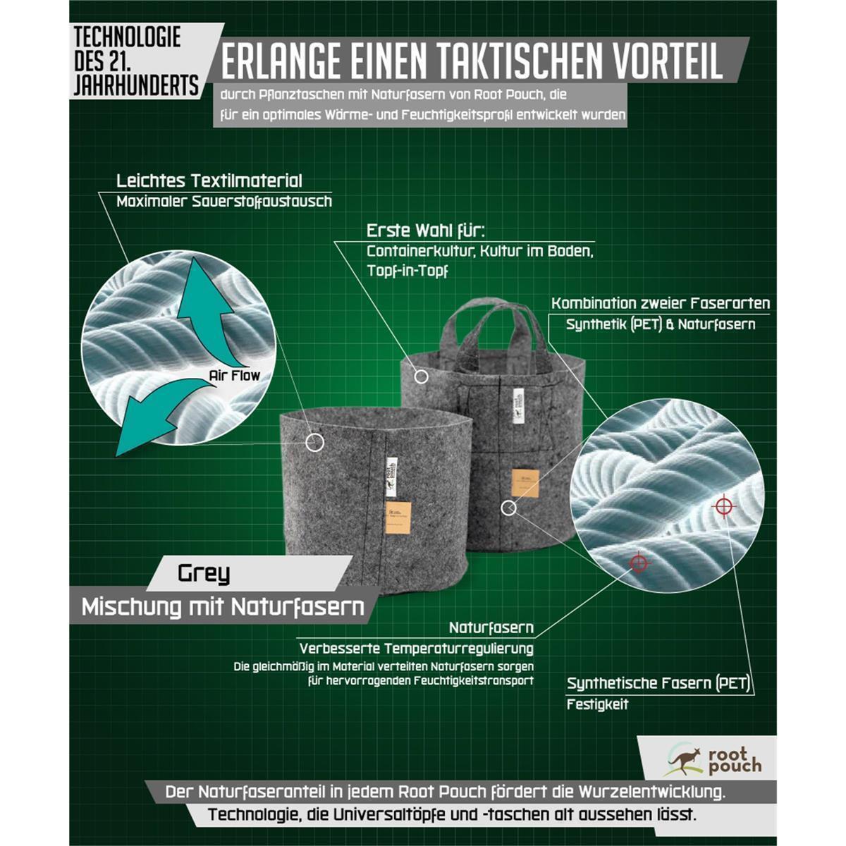 Stofftopf 8 Liter | grau | Root Pouch