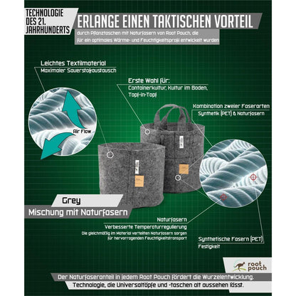 Stofftopf 8 Liter | grau | Root Pouch
